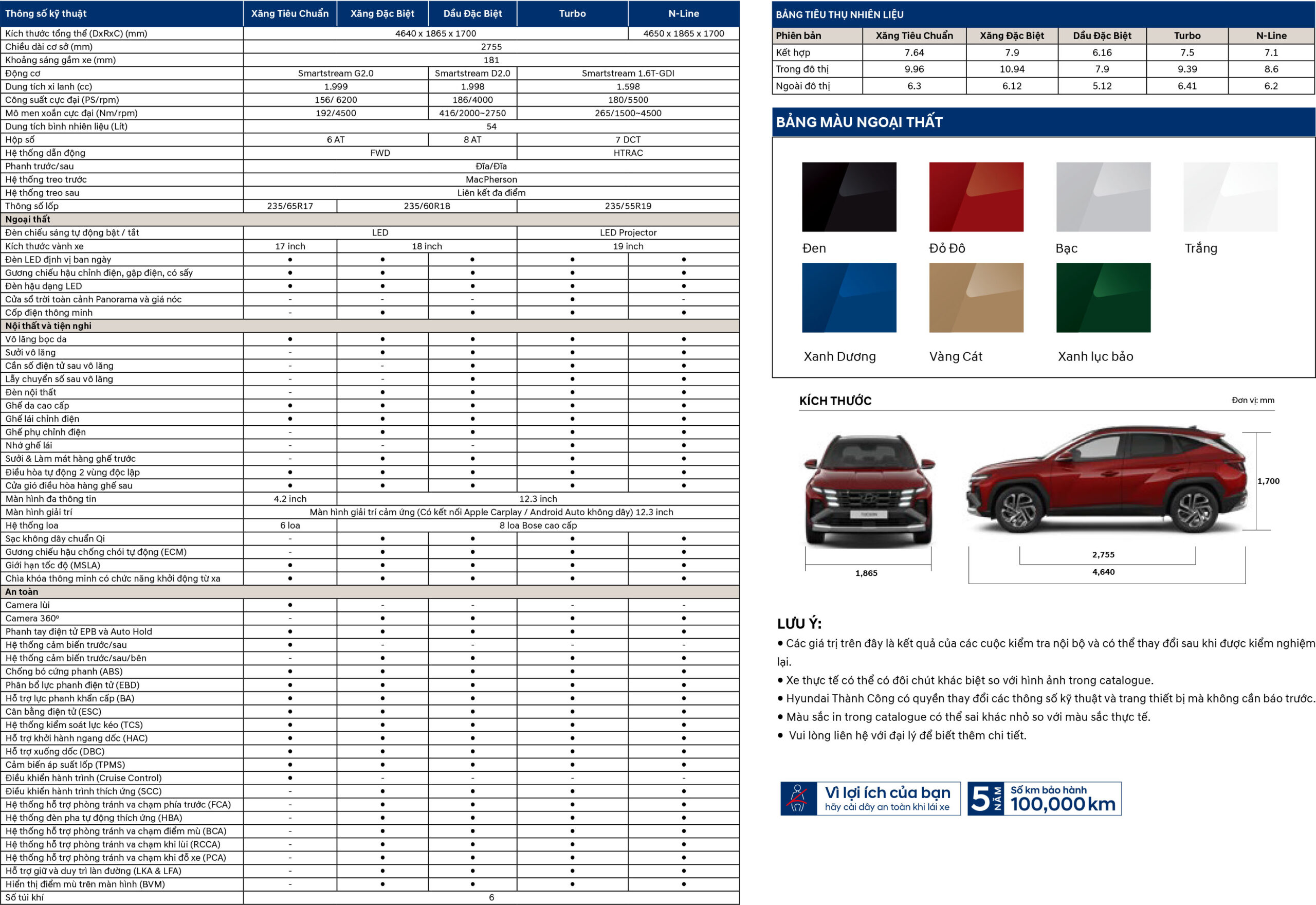 Thông số kỹ thuật Hyundai Tucson 2025