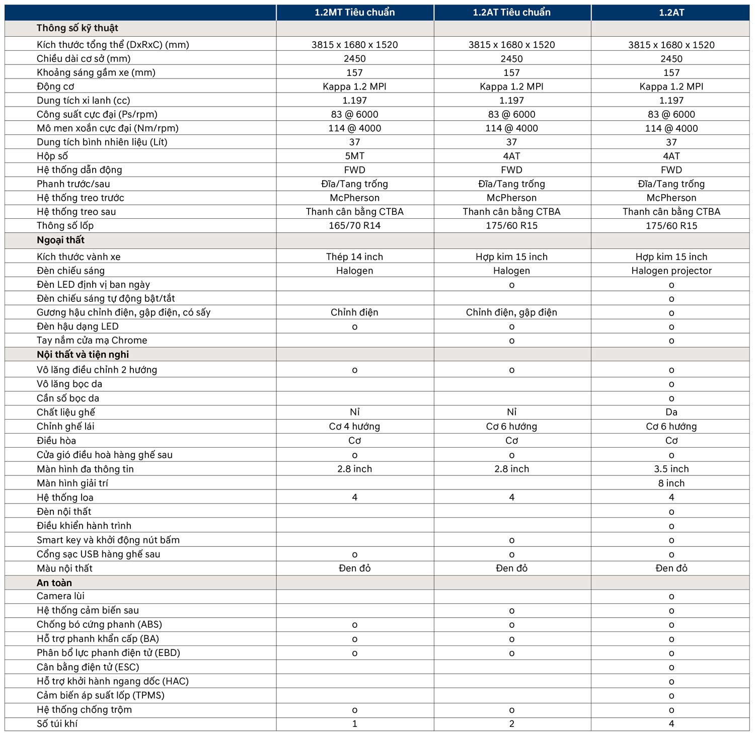 thông số kỹ thuật Hyundai Grand i10 Hatchback 2024