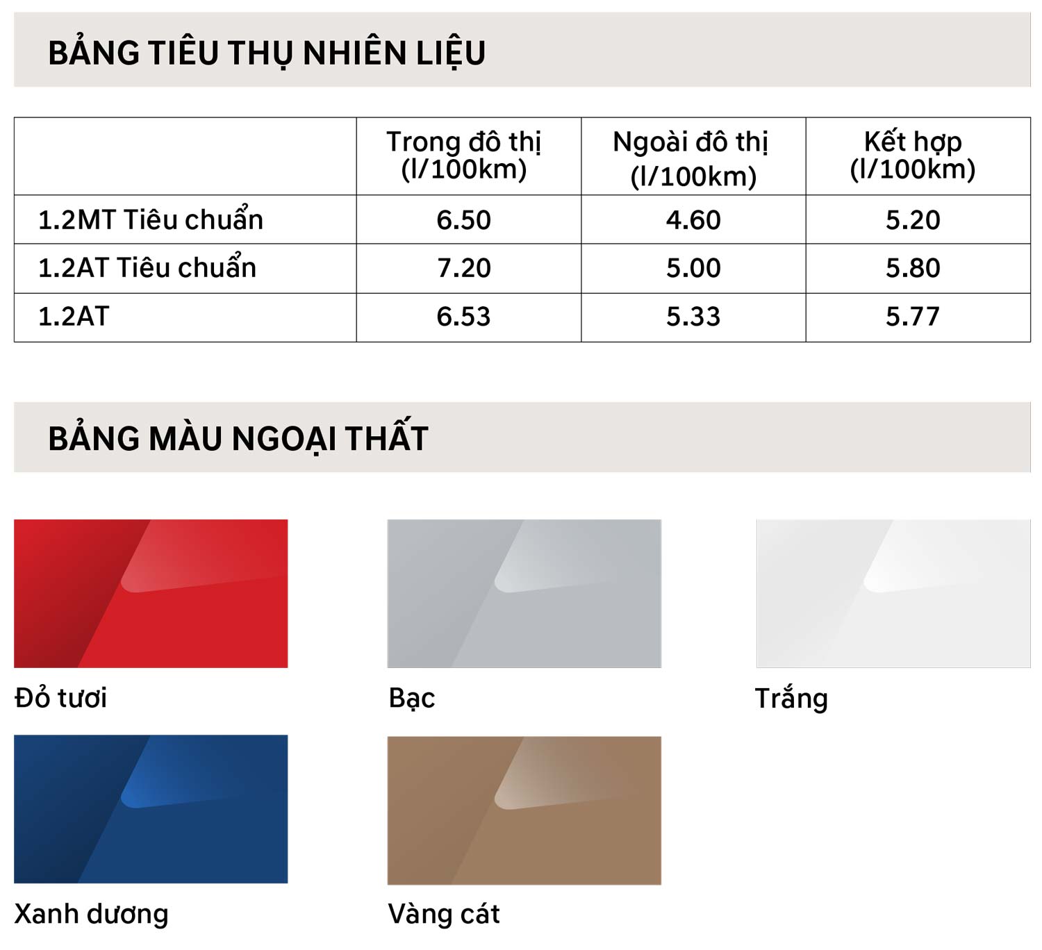 thông số kỹ thuật Hyundai Grand i10 Hatchback 2024