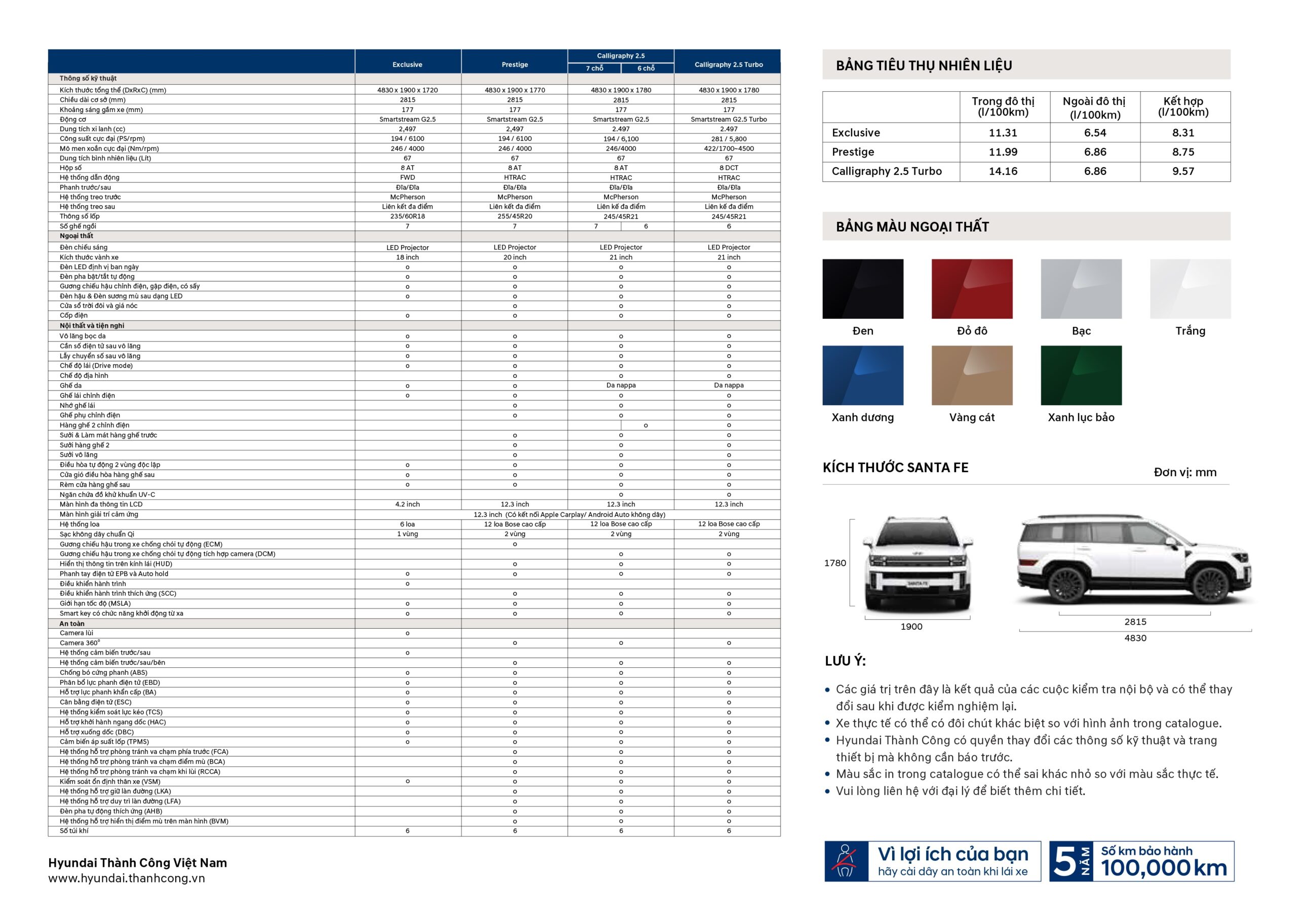 THÔNG SỐ KỸ THUẬT NEW HYUNDAI SANTAFE 2024